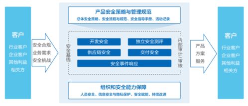 浪潮發布產品安全白皮書 筑牢算力基礎設施安全基石，引領智慧結算設備新未來